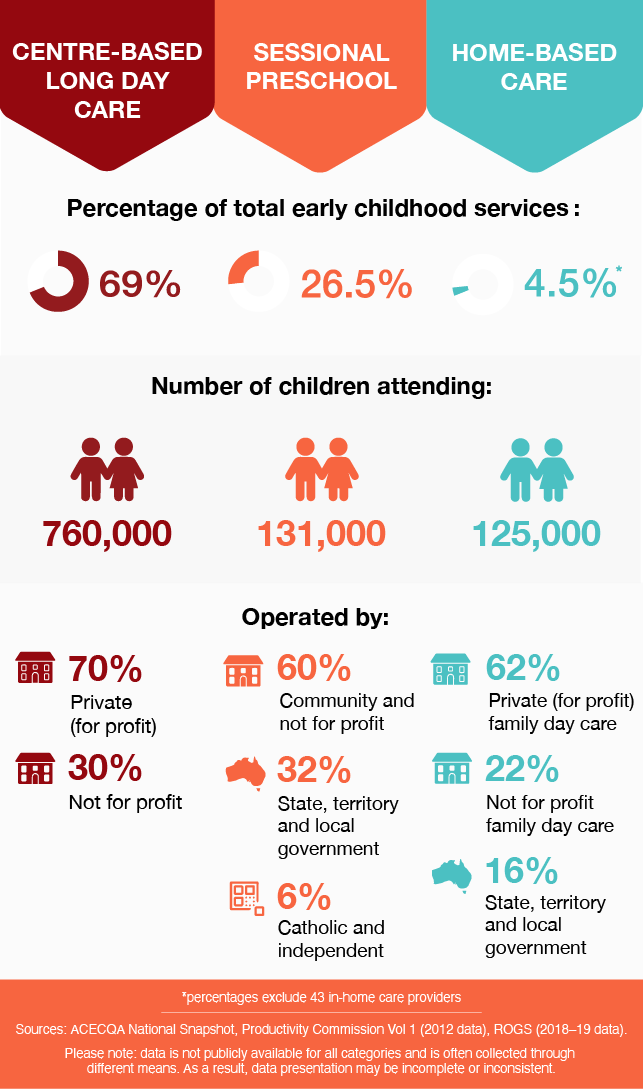 providers stats infographic