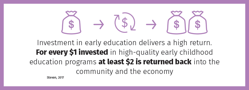 INFO investing now means greater future returns